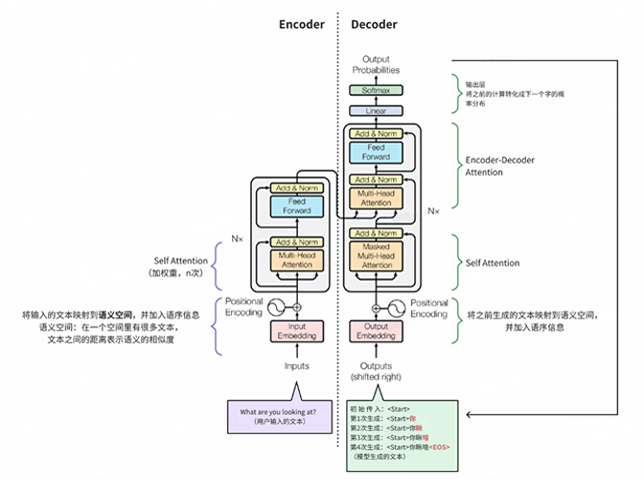 大模型的基本原理
